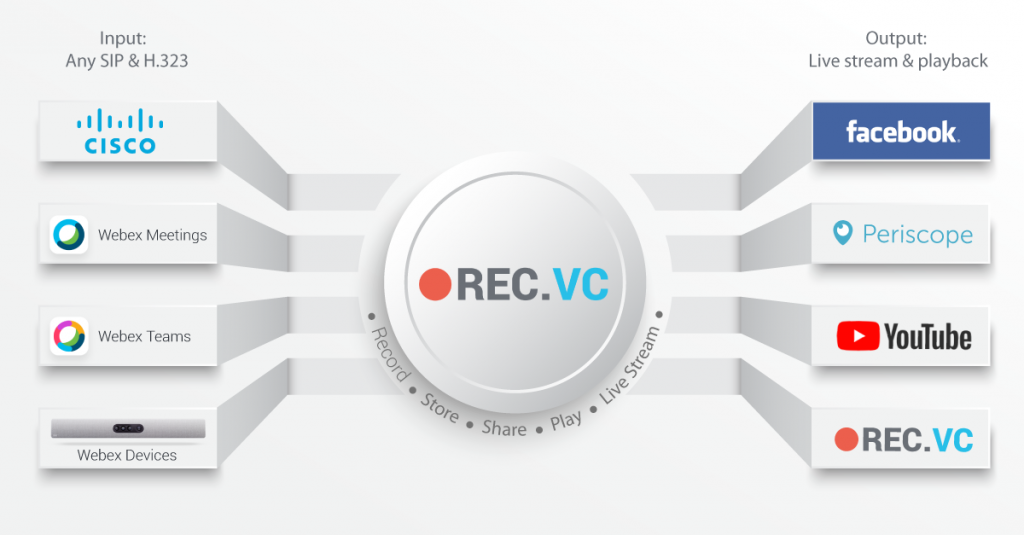 VC Rec.